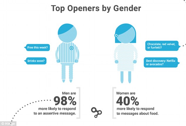 How to talk to people online